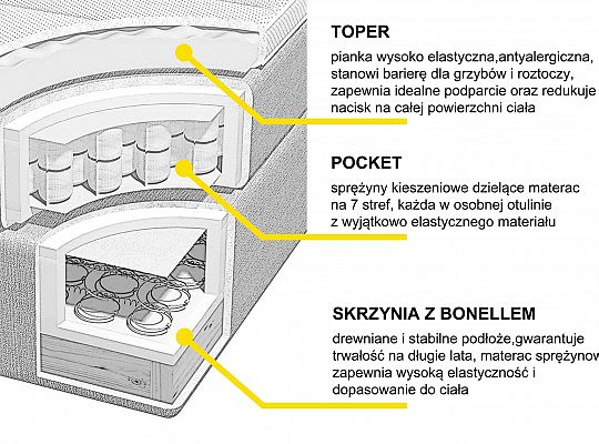 Skrzynia z bonellem + materac kieszeniowy + toper