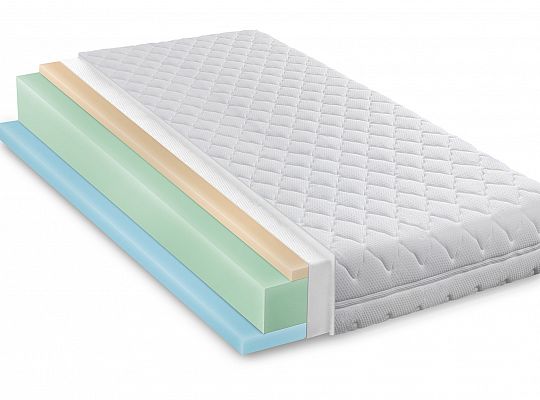 Materac piankowy Standard + Latex + Pianka termoelastyczna