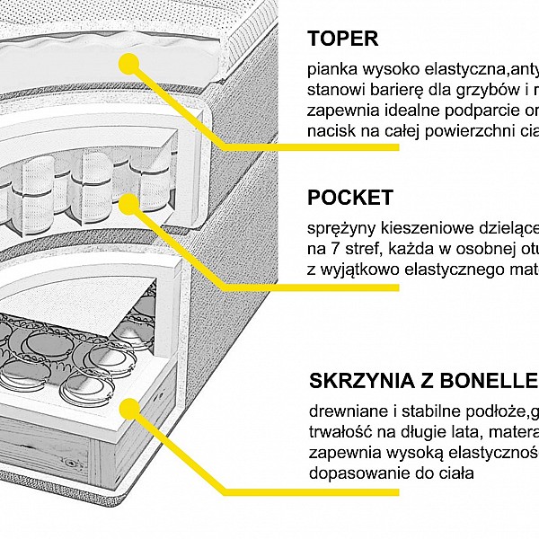 Łóżka kontynentalne - opis